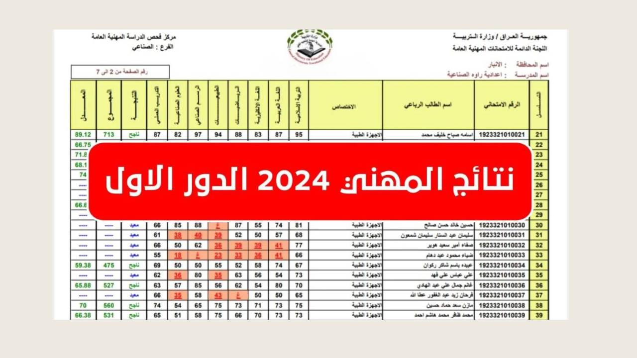 “ظهرت حالا”.. لينك نتائج المهني بجميع فروعه 2024 الدور الأول عبر موقع نتائجنا results. mlazemna