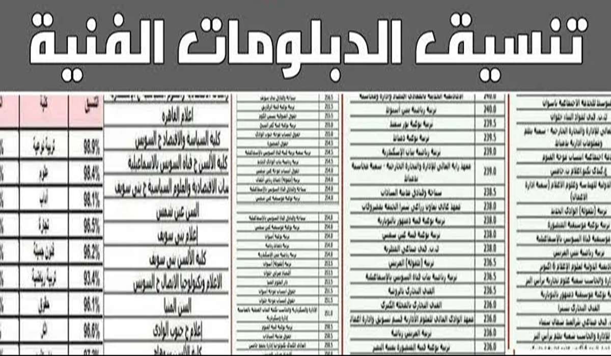 توقعات تنسيق الدبلومات الفنية 2024 وخطوات التسجيل في المعاهد والكليات المتاحة