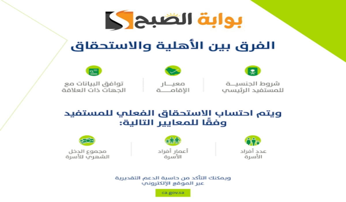 ماهو الفرق بين الاستحقاق والأهلية في برنامج حساب المواطن؟.. البرنامج يرد