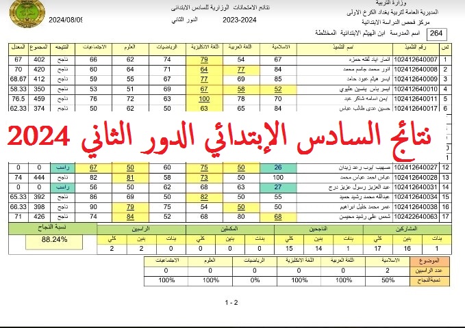 نتائج السادس الإبتدائي الدور الثاني 2024 جميع المحافظات العراقية ظهرت الأن بالإسم فقط