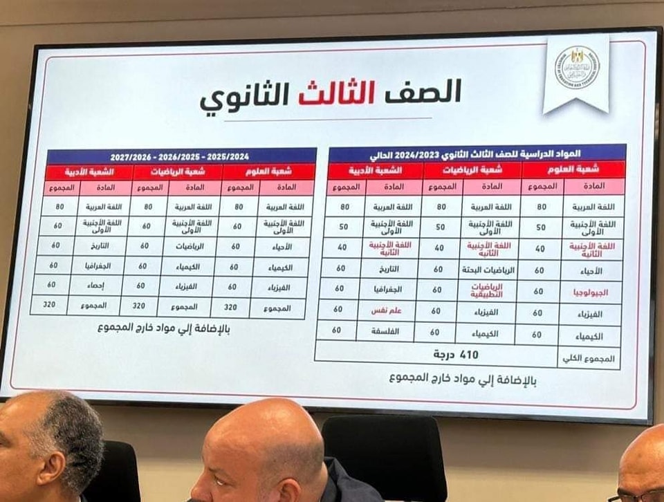عاجل| التعليم تقرر حذف هذه المواد نهائياً من منهج الثانوية العامة 2024-2025 ومصير معلمي هذه المواد