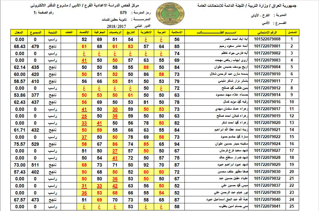 here نتائج السادس الابتدائي 2024 دور ثاني من موقع وزارة التربية والتعليم العراقية ونتائجنا Online