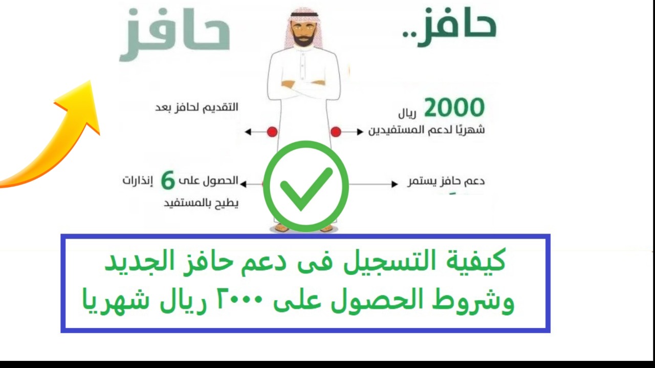 الشروط اللازمة التسجيل في دعم حافز 1446ه‍ ومتطلبات الاستفادة من الدعم