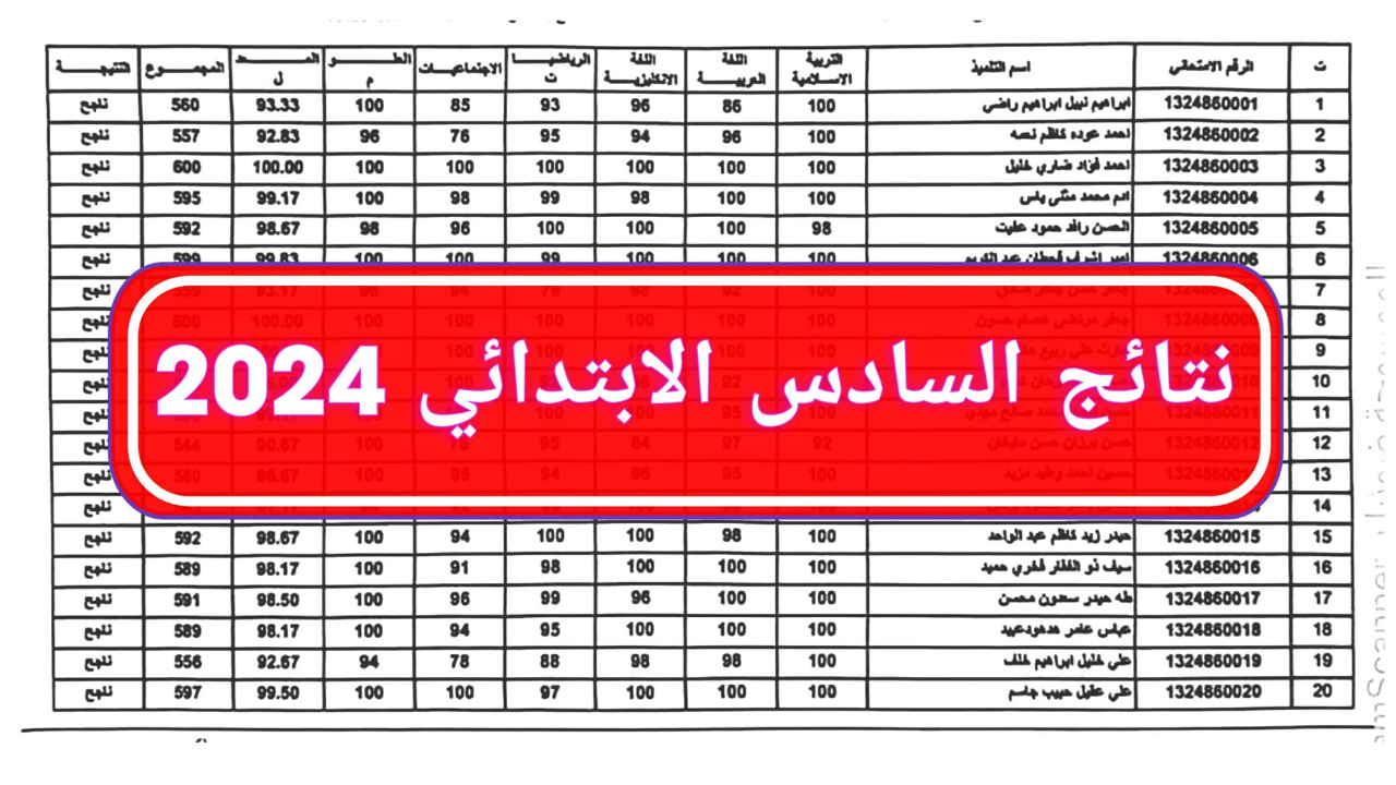 رسميا.. نتائج السادس الابتدائي 2024 الدور الثاني موقع نتائجنا ووزارة التربية