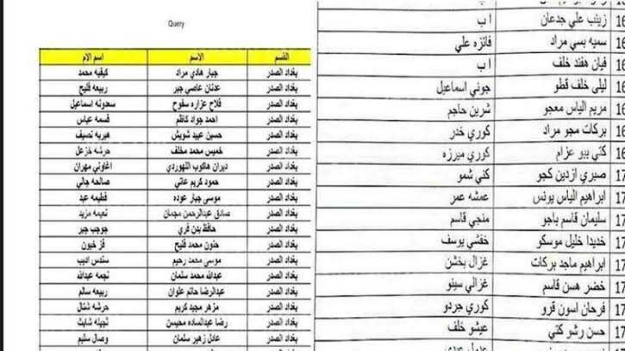 موقع الاستعلام عن اسماء المشمولين بالرعاية الاجتماعية 2024 عموم المحافظات الوجبة الاخيرة من مظلتي