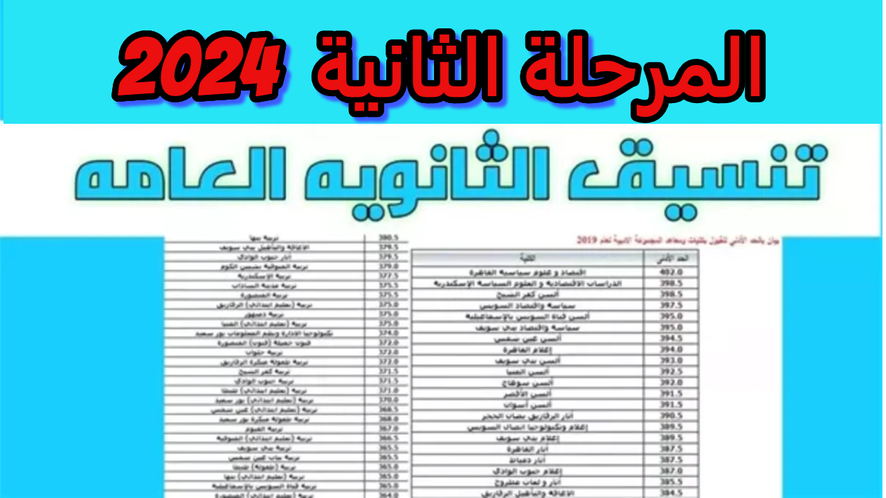 رسميا.. الحد الأدنى لتنسيق المرحلة الثانية 2024 لكليات علمي علوم وأدبي في الجامعات المصرية