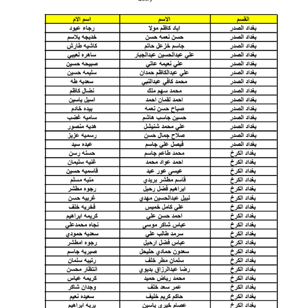 رابط استعلام عن كشوفات اسماء المشمولين بالرعاية الاجتماعية بالعراق من موقع وزارة العمل العراقية بالهوية pdf