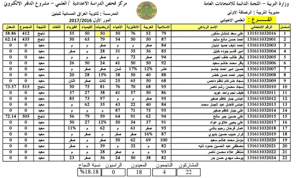“pdf”رابط نتائج السادس الابتدائي 2024 دور ثاني من موقع وزارة التربية والتعليم العراقية ونتائجنا