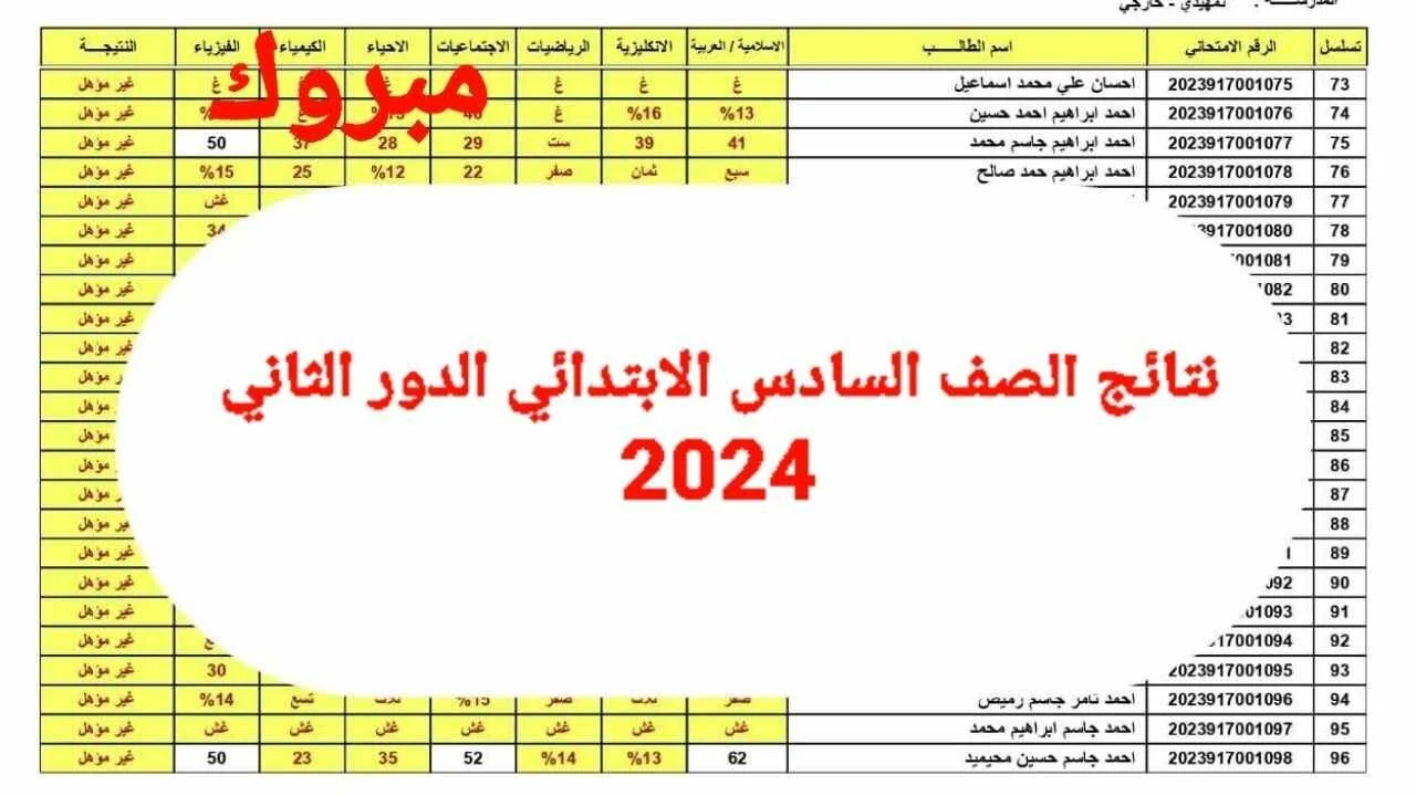 حملها هسه.. استخراج نتيجة الصف السادس الابتدائي الدور الثاني عبر موقع نتائجنا 2024 “ملازمنا”