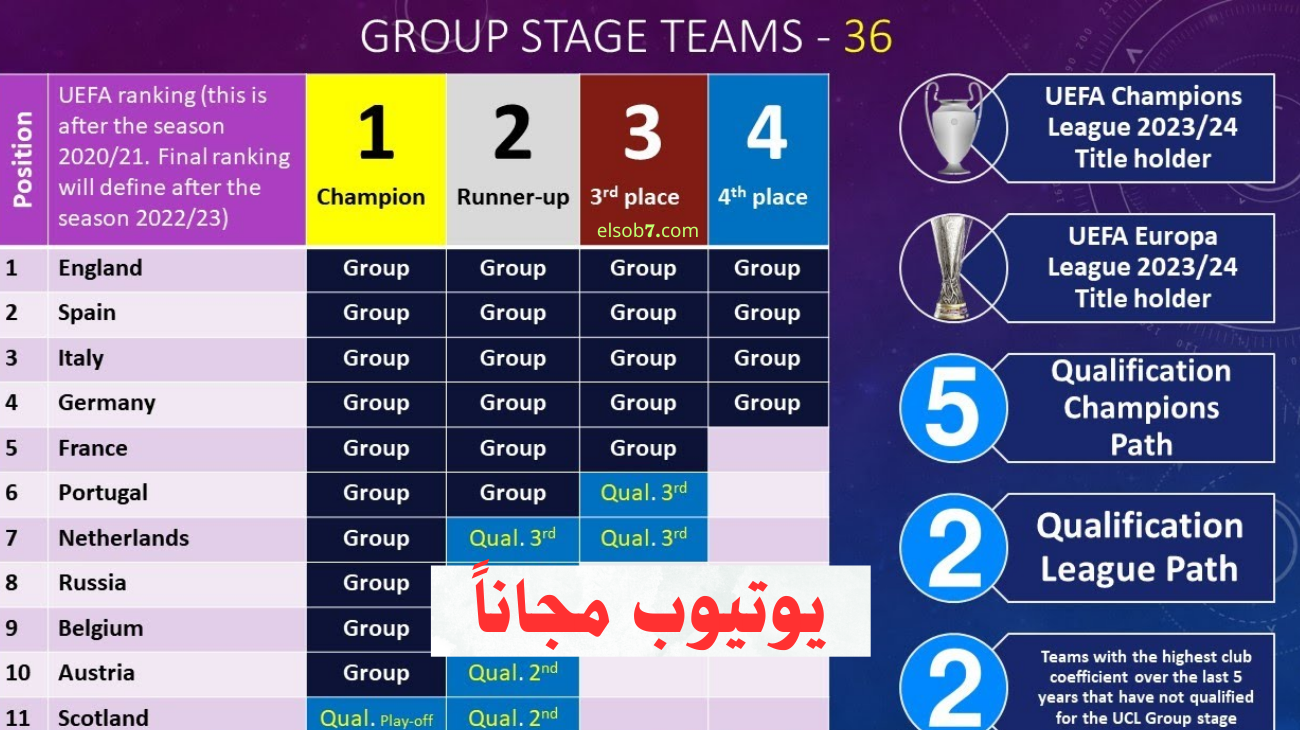 نايل سات.. موعد قرعة دوري ابطال اوروبا 2025 المجموعات والقنوات الناقلة مجاناً