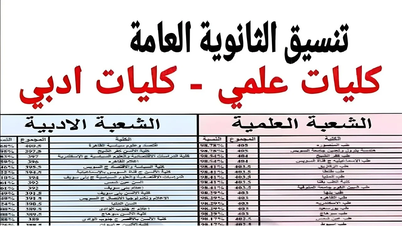 استعلام عن نتيجة تنسيق المرحلة الثانية 2024-2025 من موقع التنسيق برابط شغال ادبي وعلمي