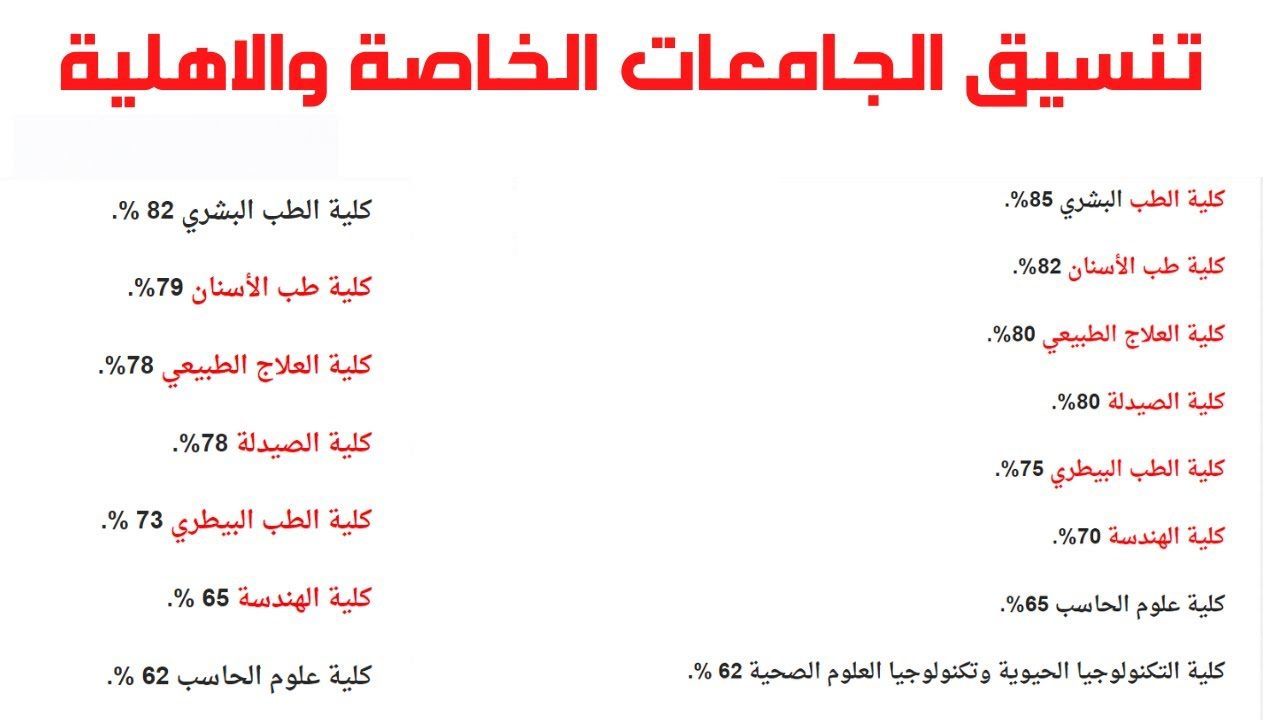 بالأرقام.. تنسيق الجامعات الخاصة 2024 وأسعارها لطلاب الثانوية العامة علمي علوم ورياضة