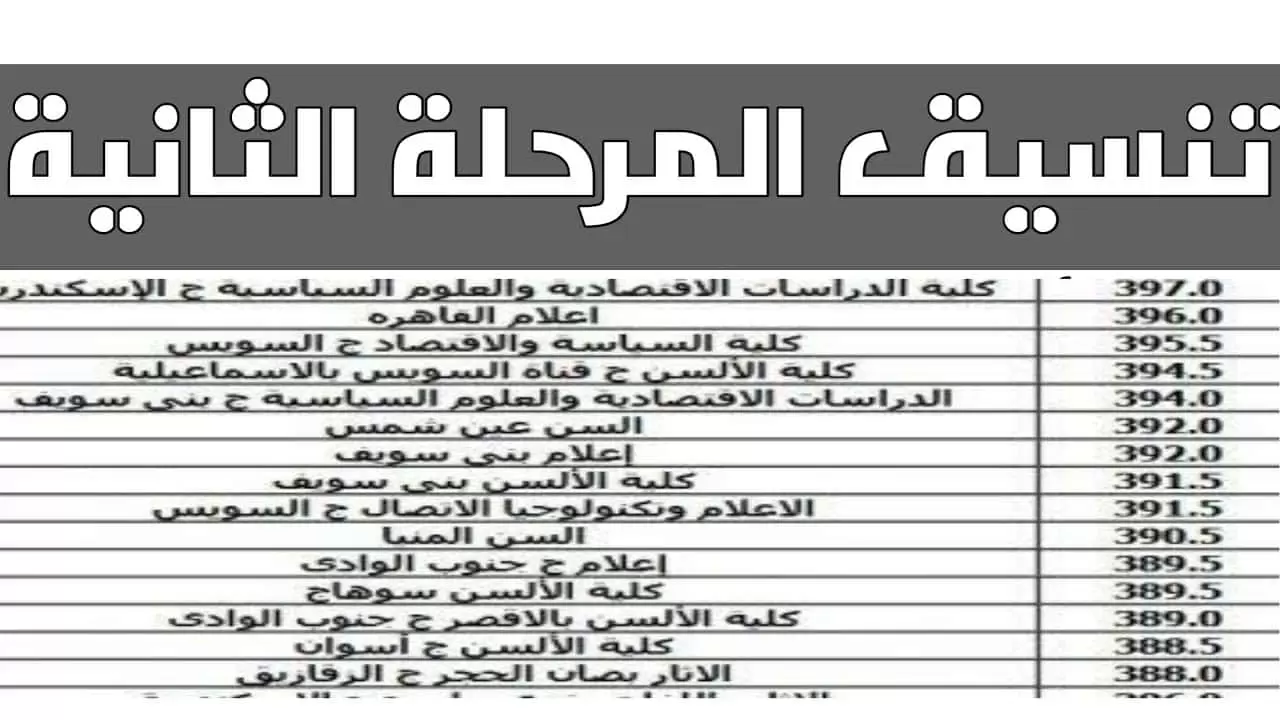 here مؤشرات تنسيق المرحلة الثانية 2024-2025 لطلاب ادبي وعلمي واهم الكليات المتاحة كل الجامعات
