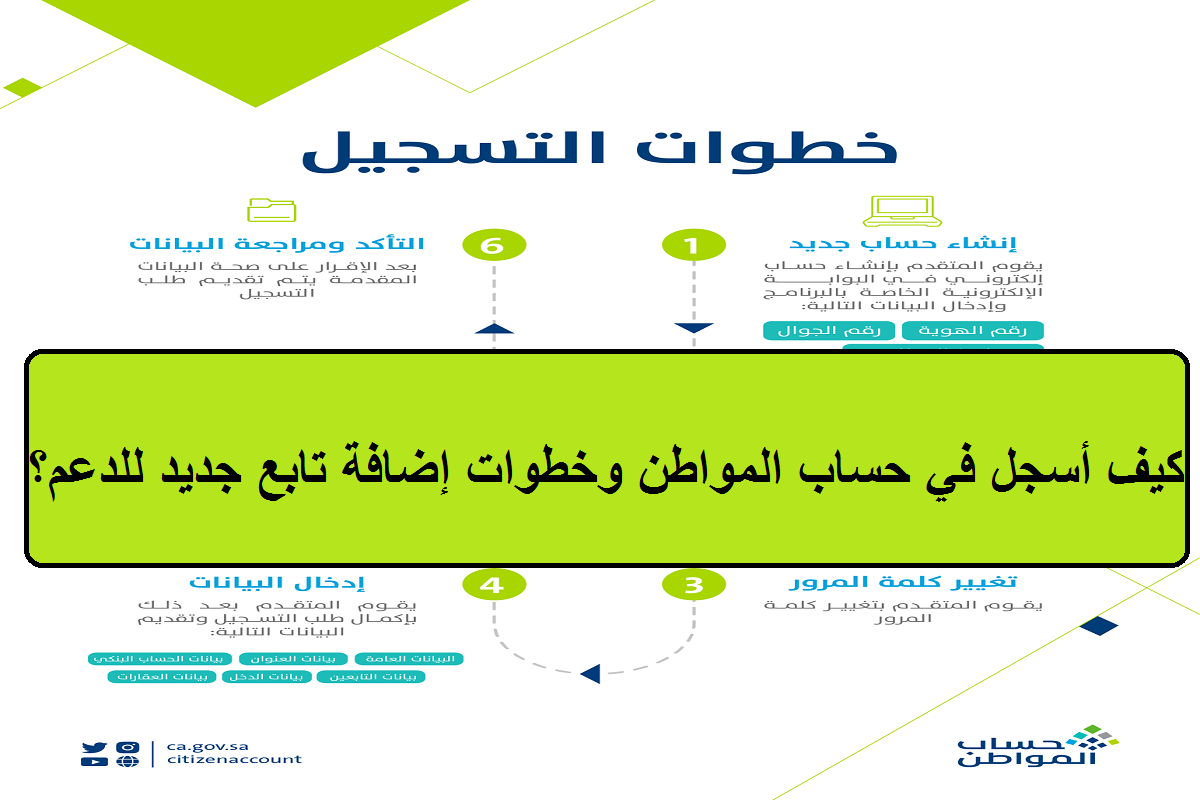 كيف أسجل في حساب المواطن عبر البوابة الإلكترونية ca.gov.sa وطريقة إضافة تابع جديد؟ خدمة المستفيدين تجيب