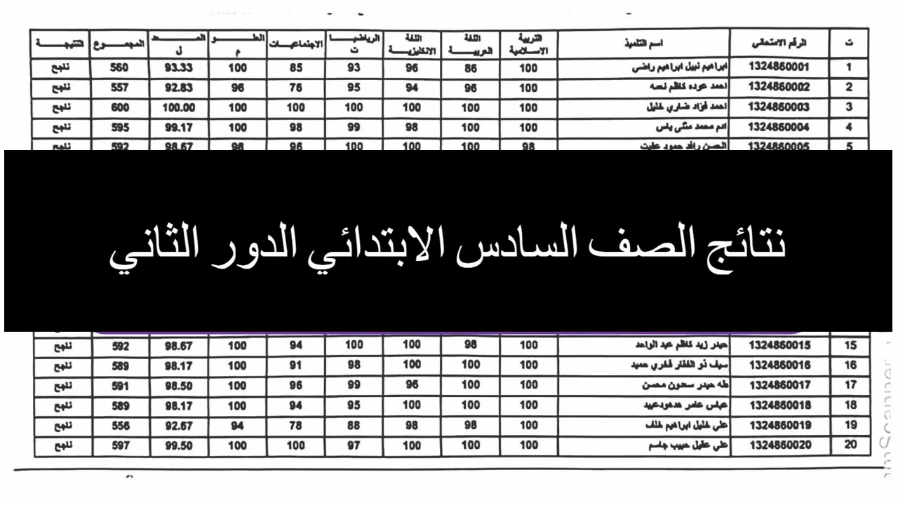 موقع نتائجنا نتائج السادس الابتدائي دور ثاني 2024 العراق برابط مباشر لجميع المحافظات