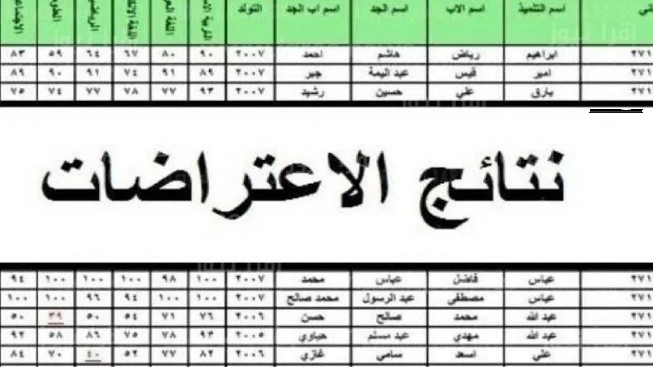 رابط استخراج نتائج اعتراضات السادس اعدادي 2024 عبر موقع وزارة التربية العراقية.. اعرف موعدها