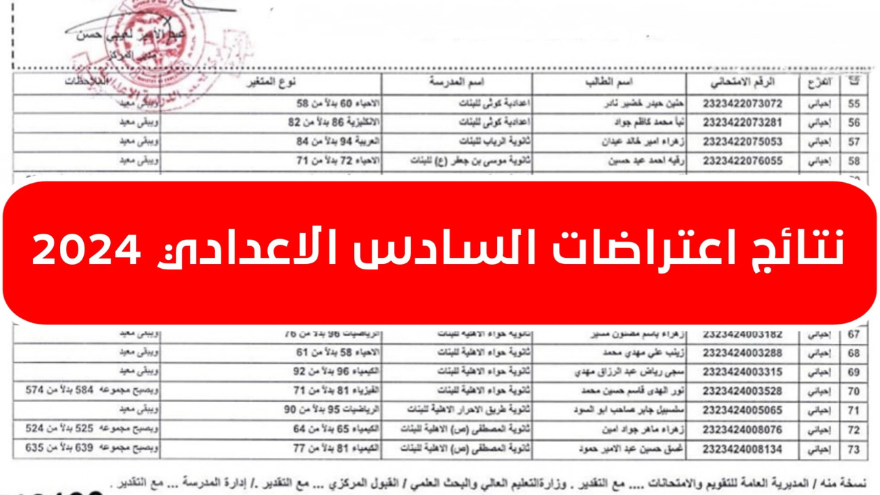 وزارة التربية العراقية.. رابط نتائج اعتراضات السادس الاعدادي 2024 الدور الاول جميع محافظات العراق