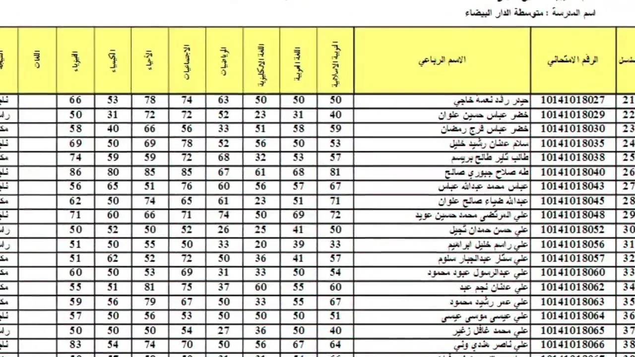 خطوة بخطوة.. رابــط نتائج اعتراضات السادس الاعدادي الدور الأول 2024 عمـوم المحافظات عبر epedu.gov.iq