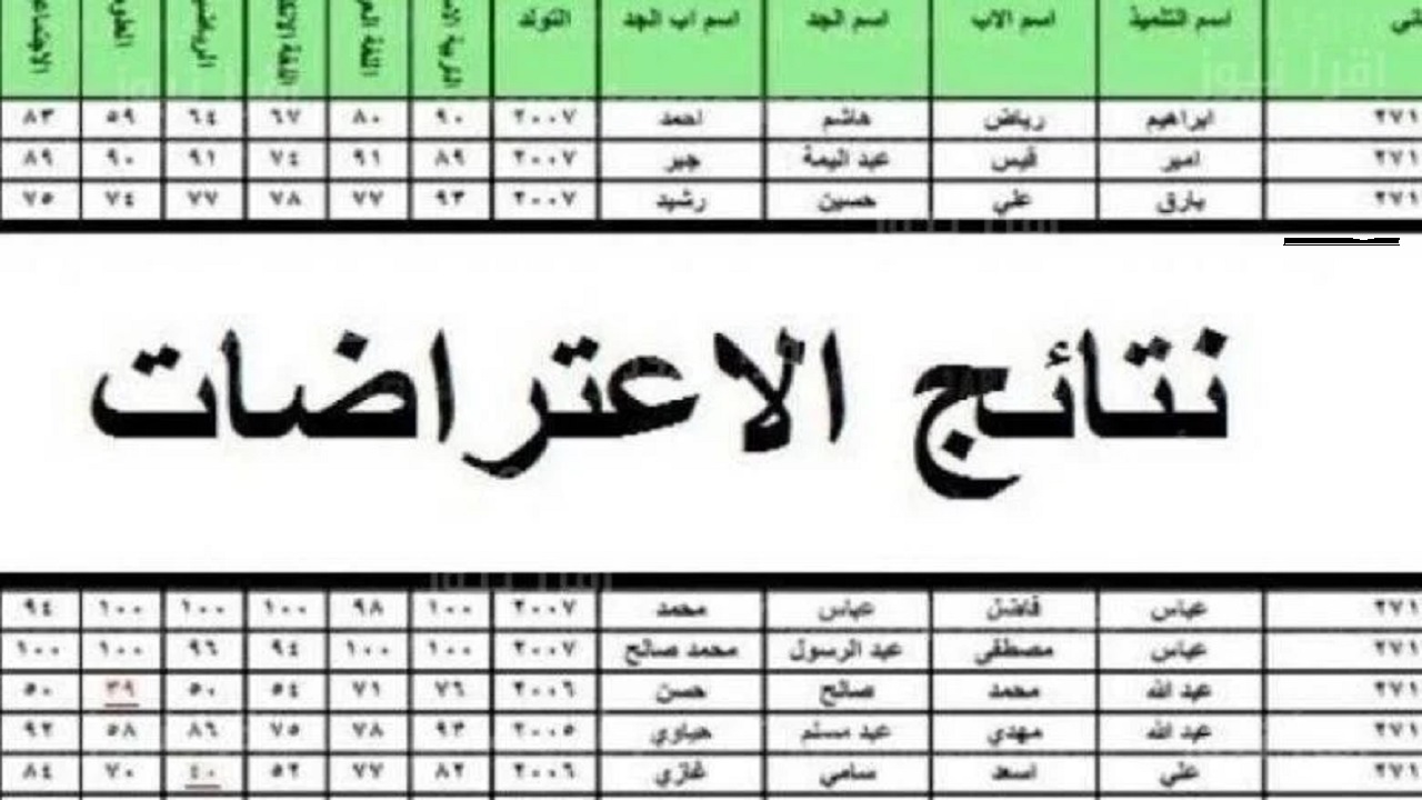 لينك متاح بالرقم الامتحاني .. موقع استعلام نتائج اعتراضات الثالث المتوسط 2024 الدور الأول نتائجنا وزارة التربية العراقية