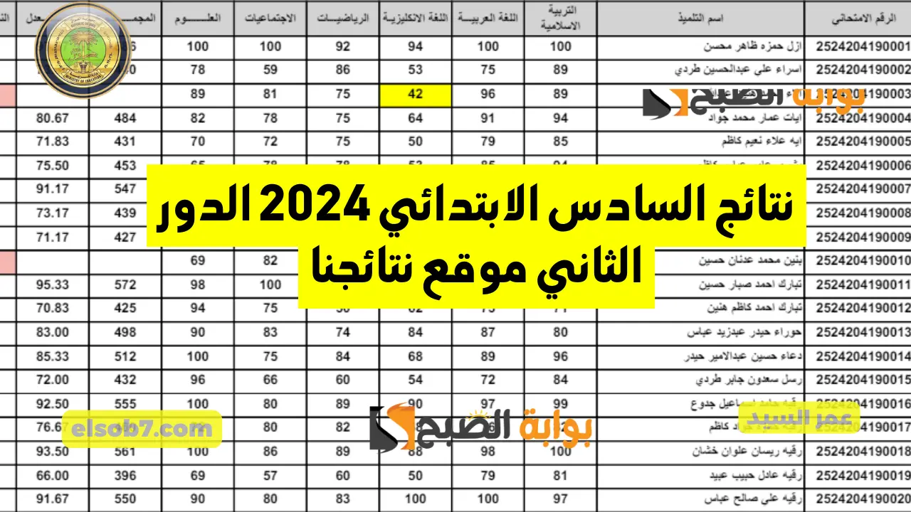 “وزارة التربية العراقية” نتائج السادس الابتدائي 2024 الدور الثاني موقع نتائجنا عموم المحافظات PDF