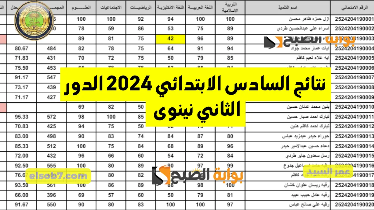 موقع نتائجنا mlazemna” نتائج السادس الابتدائي 2024 الدور الثاني نينوى دهوك الأنبار كركوك ميسان