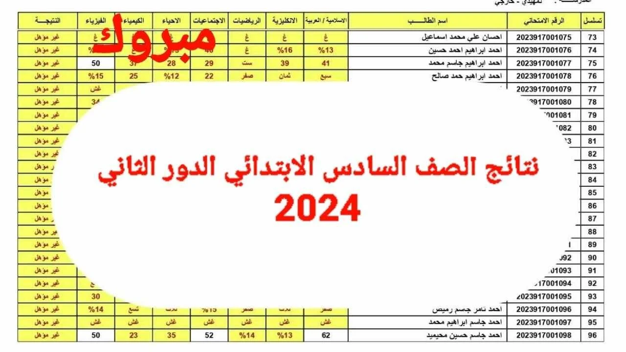 لينك نتائج السادس الابتدائي الدور الثاني في العراق موقع نتائجنا اعرفها الآن