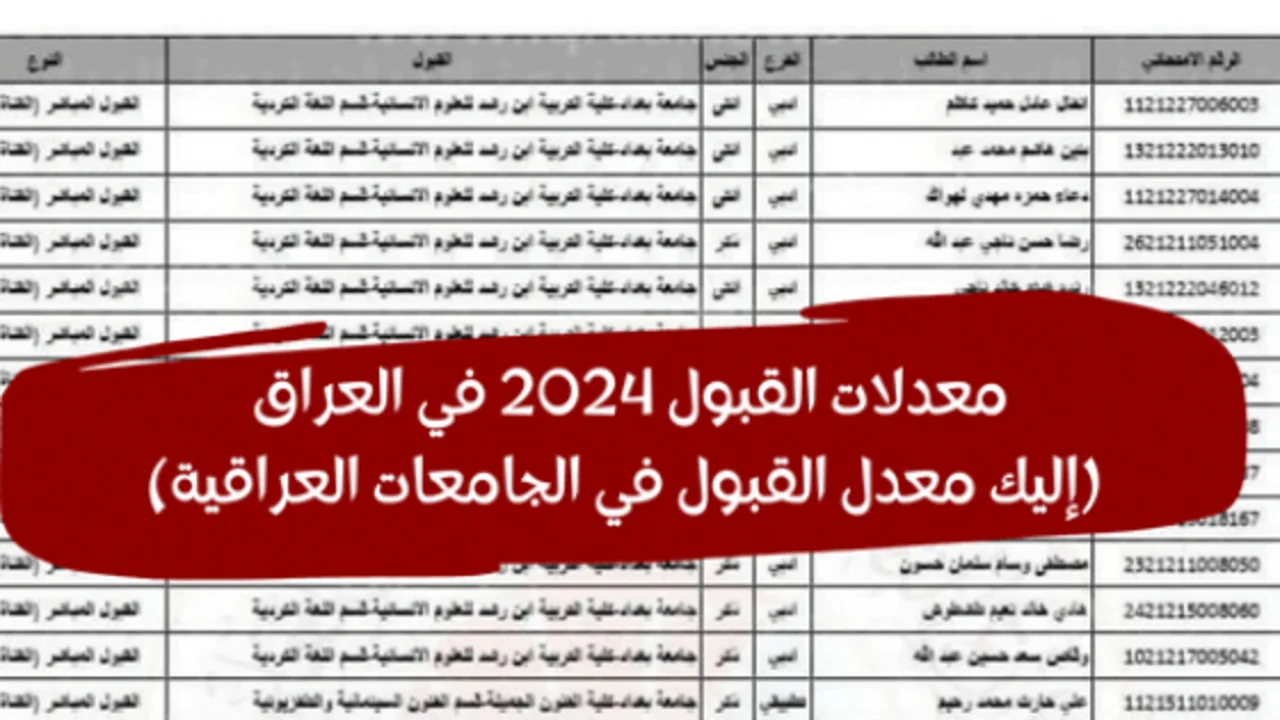 وزارة التعليم العالي.. تُعلن معدلات القبول في الجامعات العراقية 2024-2025 للشعبتين العلمي والأدبي