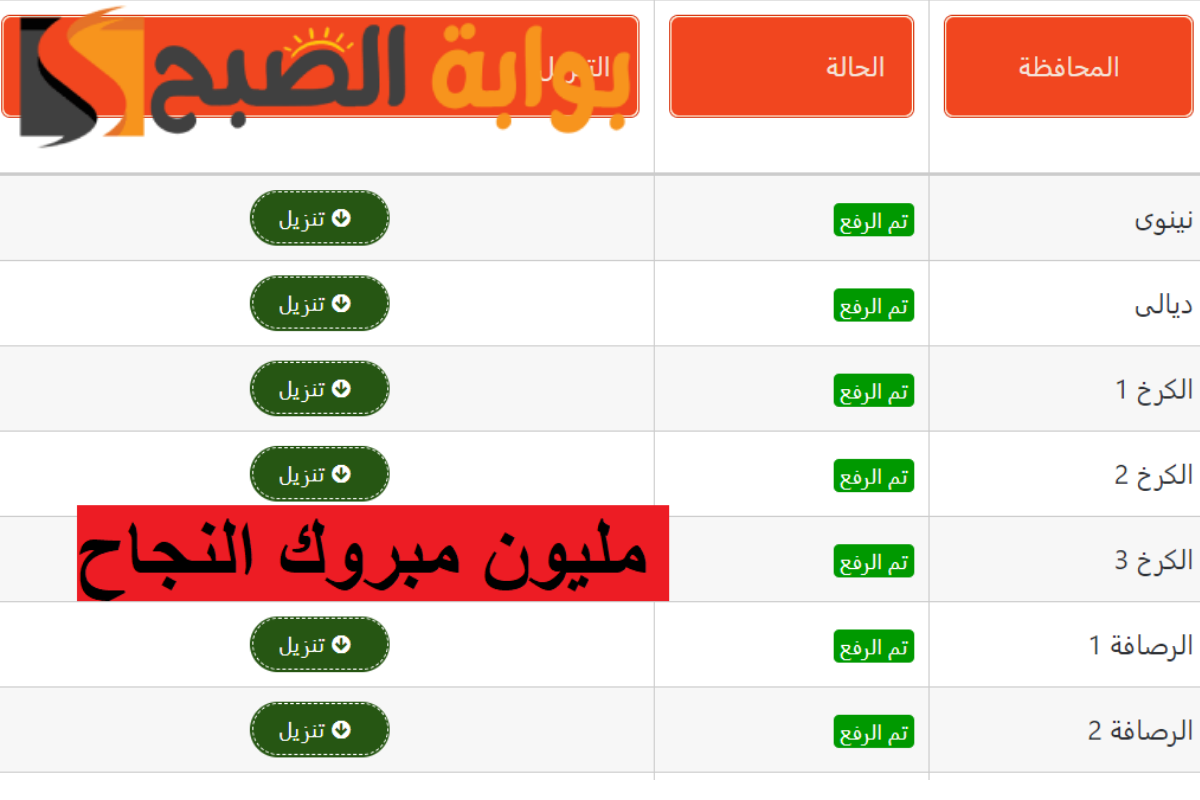 عاجل: ظهور نتائج المهني دور ثاني 2024 في عموم محافظات العراق.. استخرج النتيجة الآن بالاسم فقط