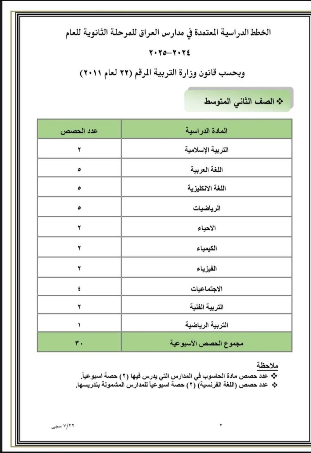 جدول الحصص الدراسية للصفوف الابتدائية والمتوسطة في العراق