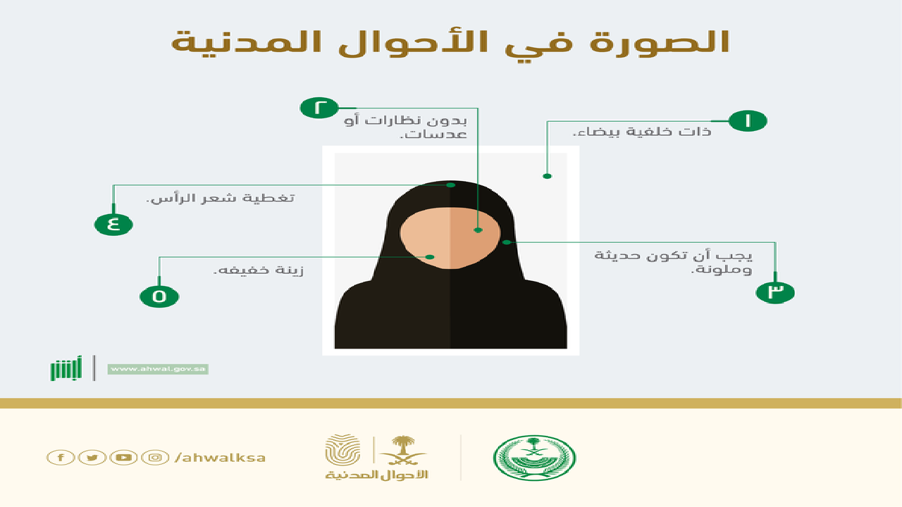 تعرف الآن على أهم الشروط اللازمة لأستخراج بطاقة الأحوال للنساء بالمملكة السعودية