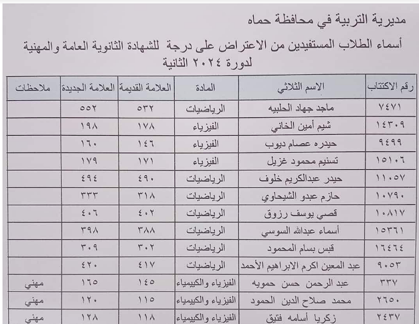 “استعلم الآن”.. إليك الرابط الرسمي لنتائج اعتراضات البكالوريا في سوريا 2024 وخطوات الحصول على النتيجة