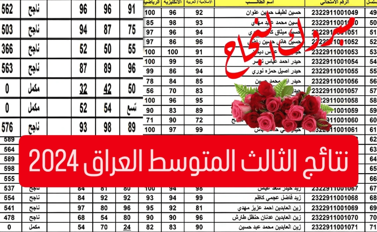 “لينك سريع ومباشر”.. تعرف على الخطوات الصحيحة لاستخراج نتائج الدور الثالث المتوسط الدور الثاني 2024 في العراق