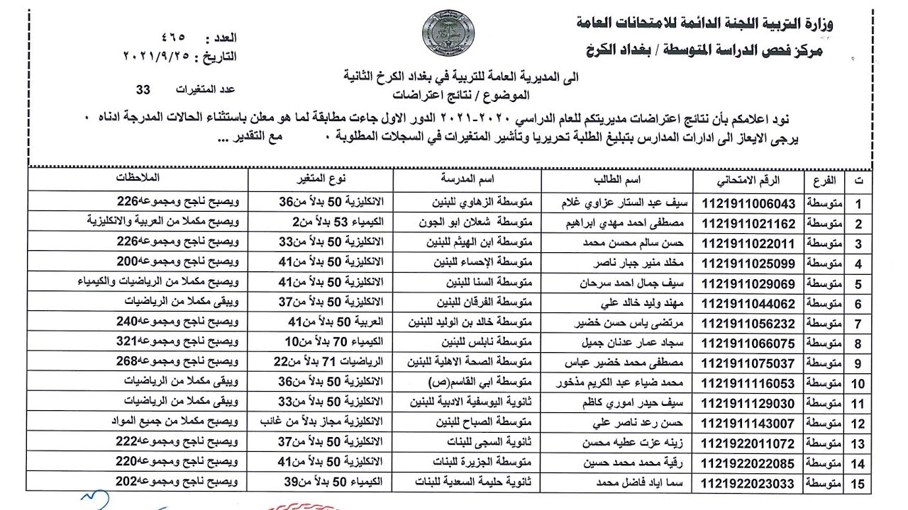 نتائج الثالث المتوسط 2024 الدور الثاني من موقع وزارة التربية والتعليم العراقية برقم الامتحاني