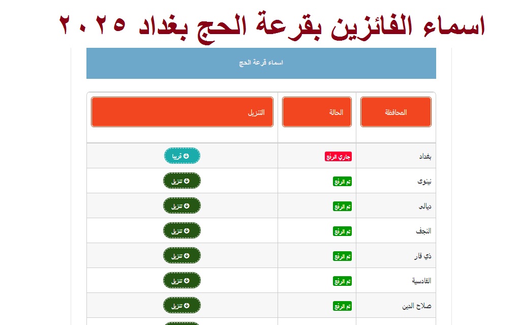 رسمياً الآن .. رابط ظهور اسماء الفائزين بقرعة الحج بغداد 2025 عبر الهيئة العليا للحج والعمرة العراقية