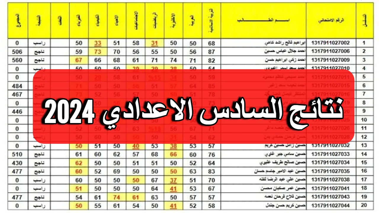 مبروك مقدماً .. رابط نتائج السادس الاعدادي الدور الثاني 2024 بالاسم جميع المحافظات