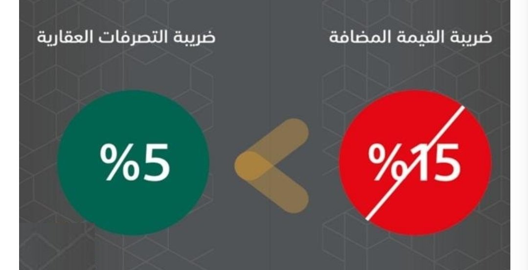 ما هو موعد تطبيق نظام ضريبة التصرفات العقارية الجديد؟