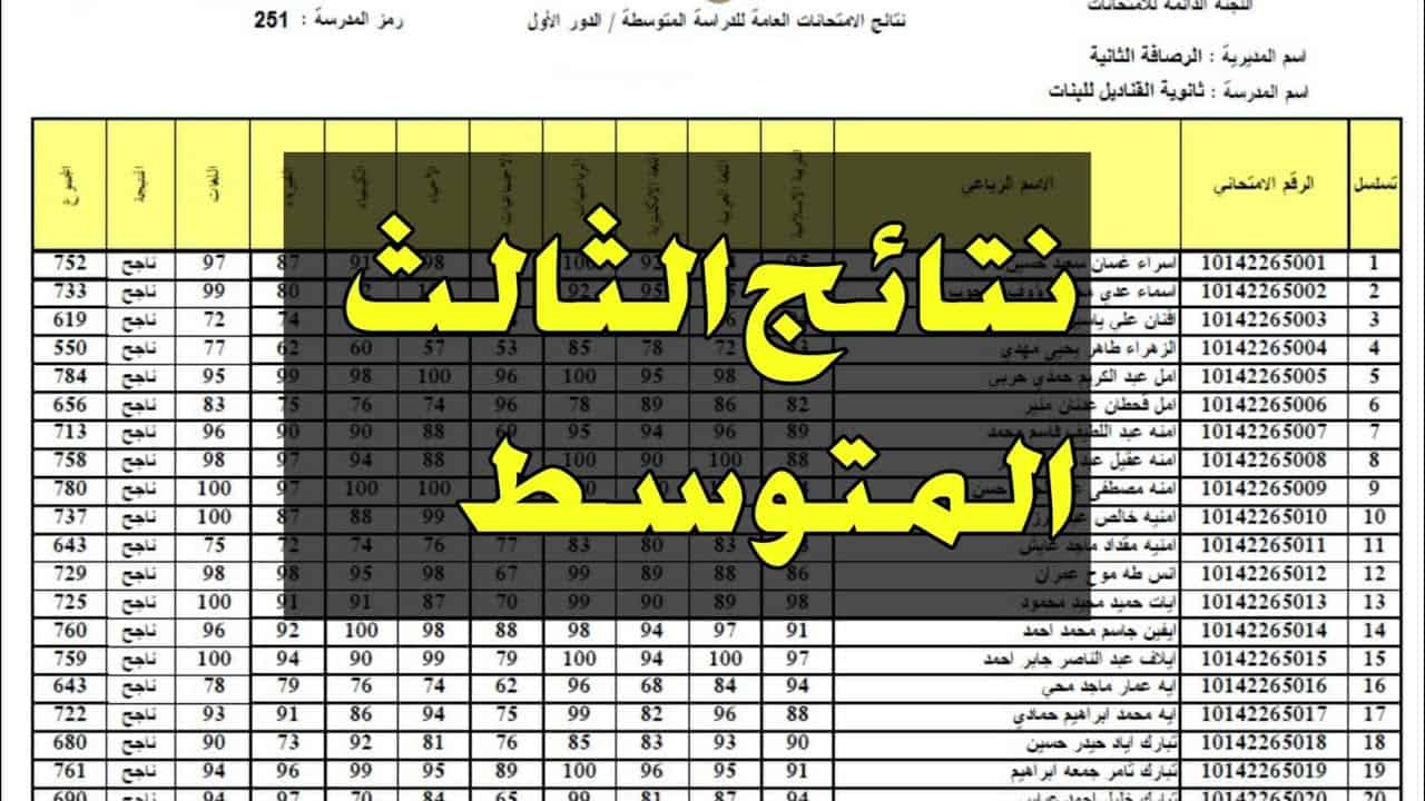 “وزارة التربية العراقية”.. تعرف على الخطوات الصحيحة لاستخراج نتائج الثالث متوسط الدور الثاني 2024 من خلال رابط معتمد