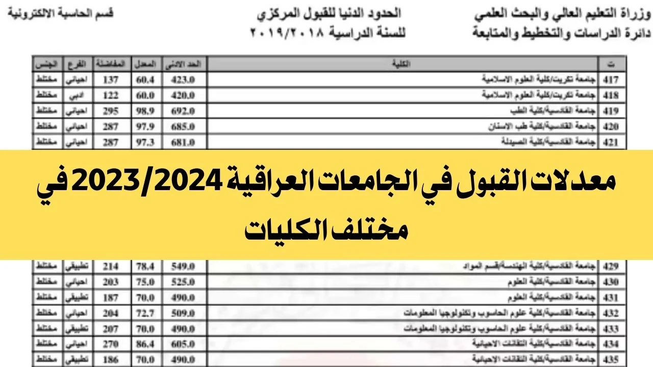 معدلات القبول فى الجامعات العراقية 2024-2025 لطلاب أدبي وعلمي وفقاً لبيان وزارة التعليم العالي
