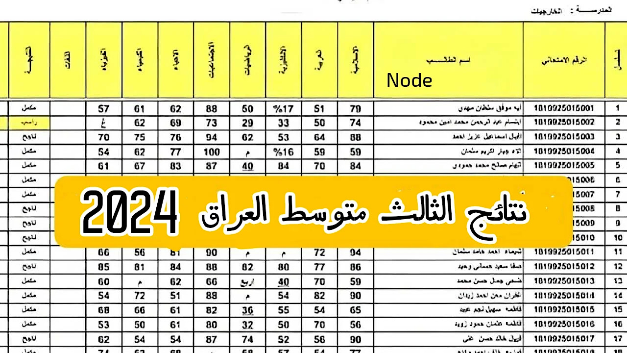 موعد إعلان نتيجة الثالث متوسط الدور الثاني 2024 وطريقة الاستعلام عبر موقع وزارة التربية العراقية