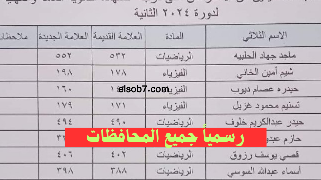 (جميع المحافظات) الاطلاع على نتائج اعتراضات بكالوريا سوريا ٢٠٢٤ الدورة الثانية حسب الاسم moed.gov.sy
