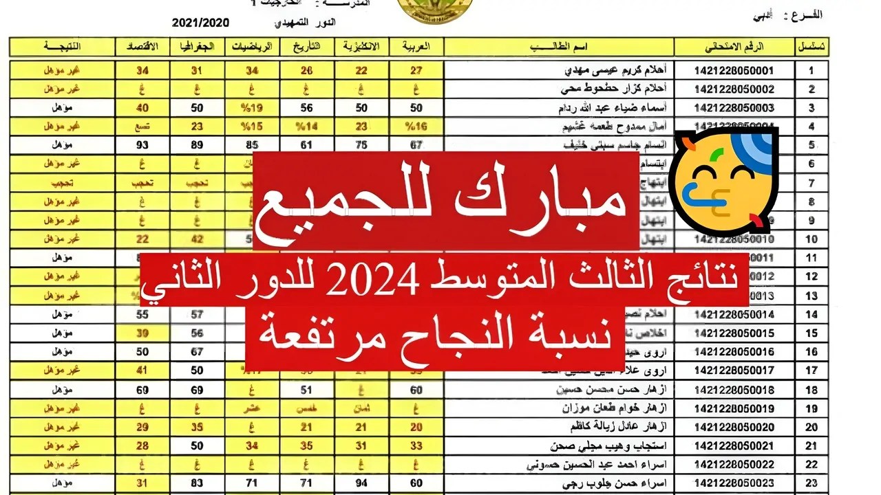 الآن.. نتائج الثالث متوسط للدور الثاني 2024 عبر ملازمنا الإلكتروني