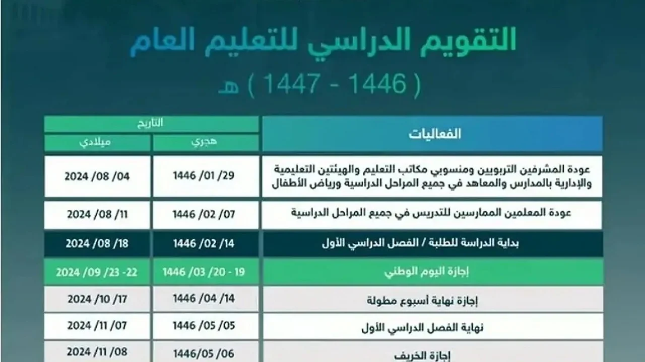 وزارة التعليم السعودية تعلن‘‘.. مواعيد الإجازات المطولة والرسمية وفقاً للتقويم الدراسي 1446/ 1447
