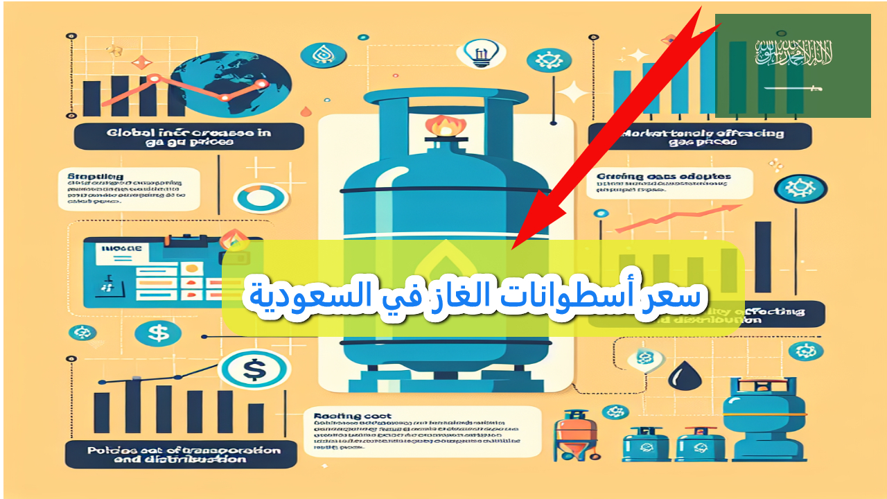 أين تتجه أسعار الغاز ؟ تحليل أسباب زيادة سعر أسطوانات الغاز في السعودية وتأثيرها على حياتنا