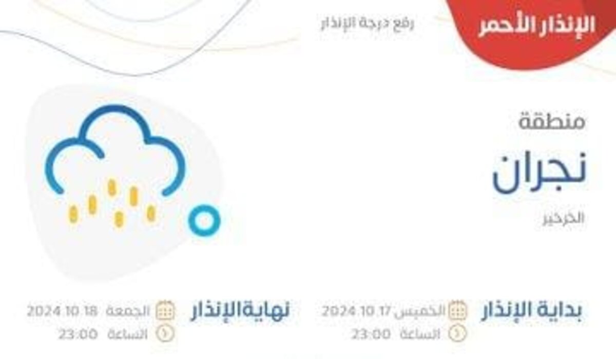 أمطار ورياح شديدة وتدني في الرؤية الأفقية خلال الساعات المقبلة في هذه المناطق والمركز الوطني للأرصاد يطلق الإنذار الأحمر