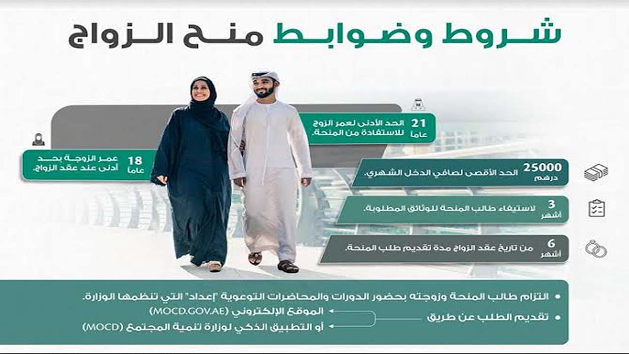 “قرارات مجلس الوزراء الإماراتية”.. إجراءات وضوابط الحصول على منح الزواج في الإمارات.. 70000 درهم إماراتي تبني بيهم حياة سعيدة