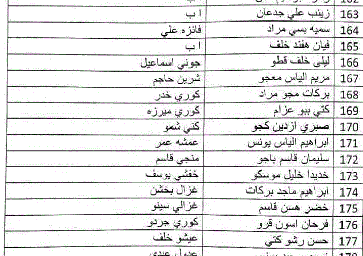 كشوفات اسماء المشمولين فى الرعاية الاجتماعية بالعراق 2024 من موقع وزارة العمل العراقية