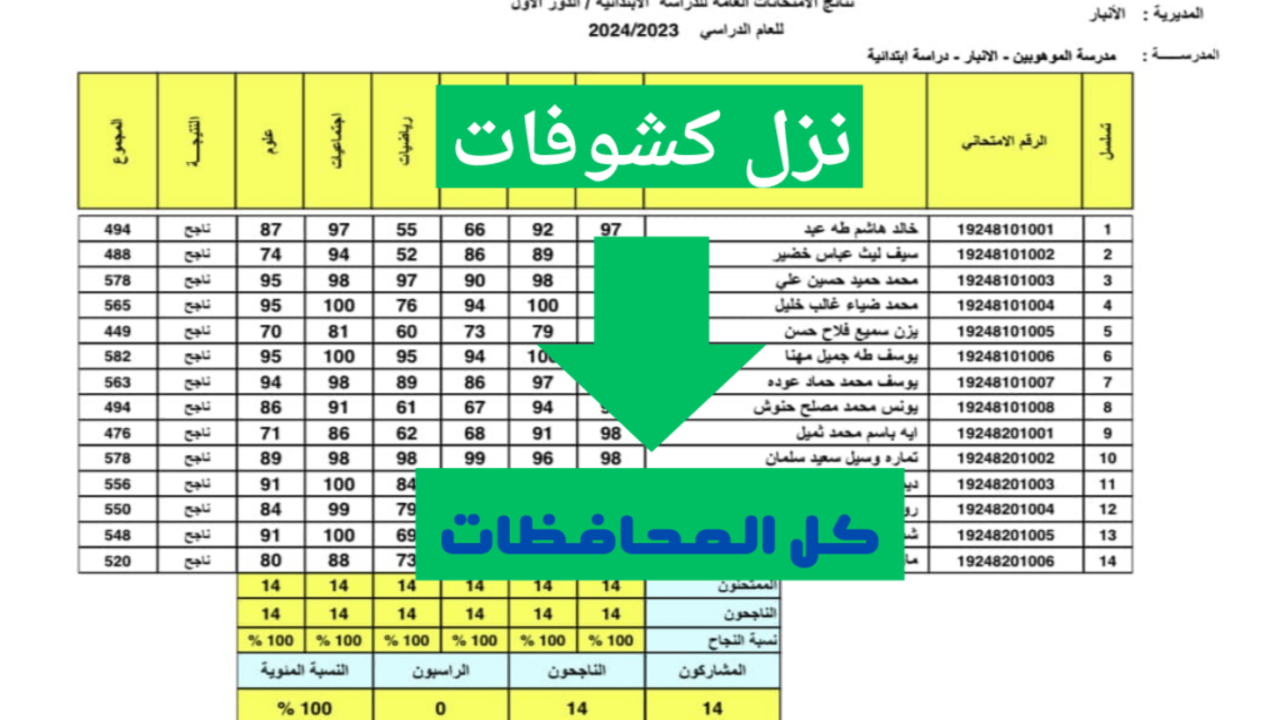results mlazemna كشوفات pdf رابط تنزيل نتائج الثالث المتوسط للدور الثالث 2024 بغداد والبصرة والأنبار وعموم المحافظات