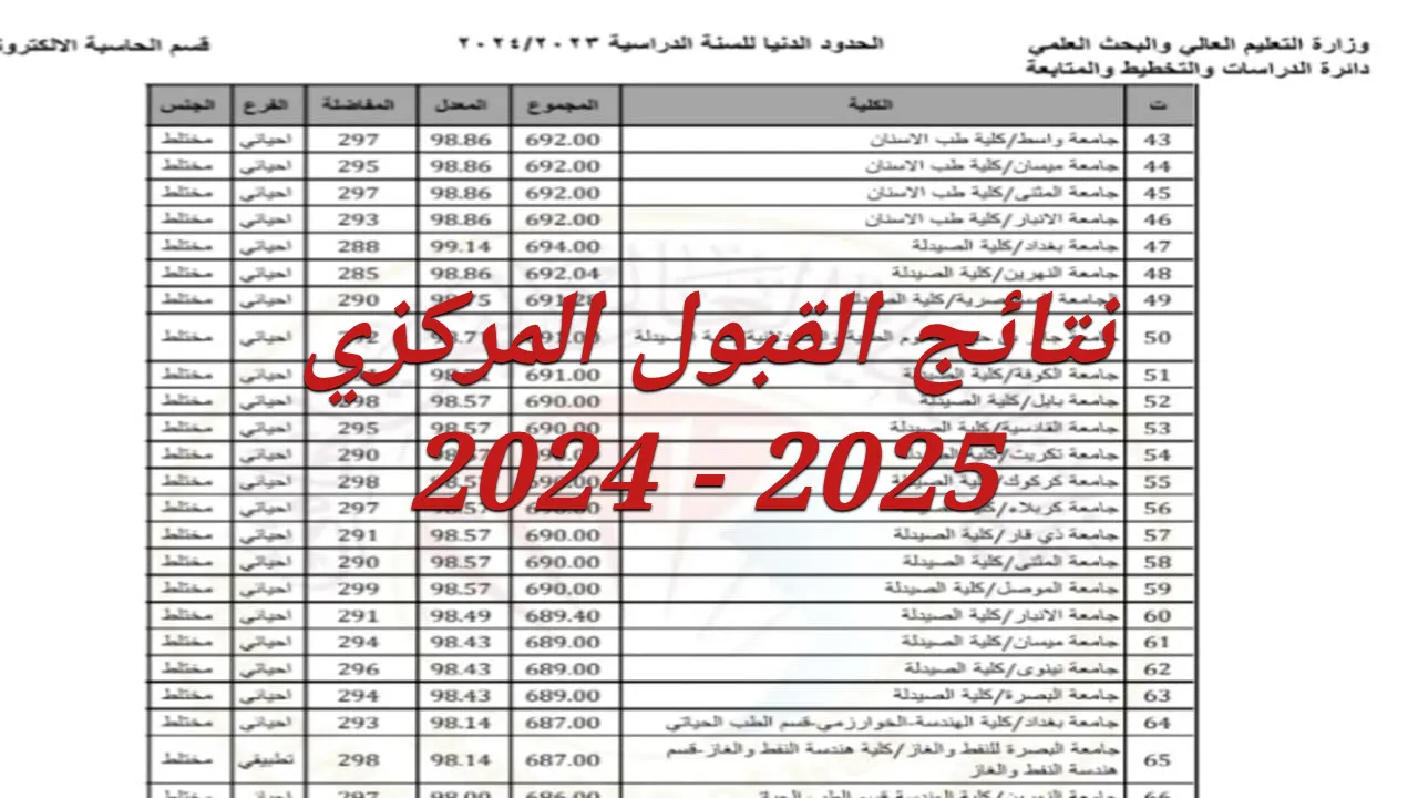 رابط استخراج نتائج القبول المركزي الموحد بالعراق 2024-2025 ومعدلات القبول للفرع العلمي
