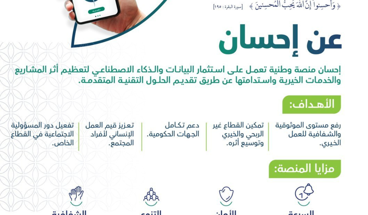خطوات التقديم على منصة إحسان الخيرية وأهم المستندات والشروط المطلوبة