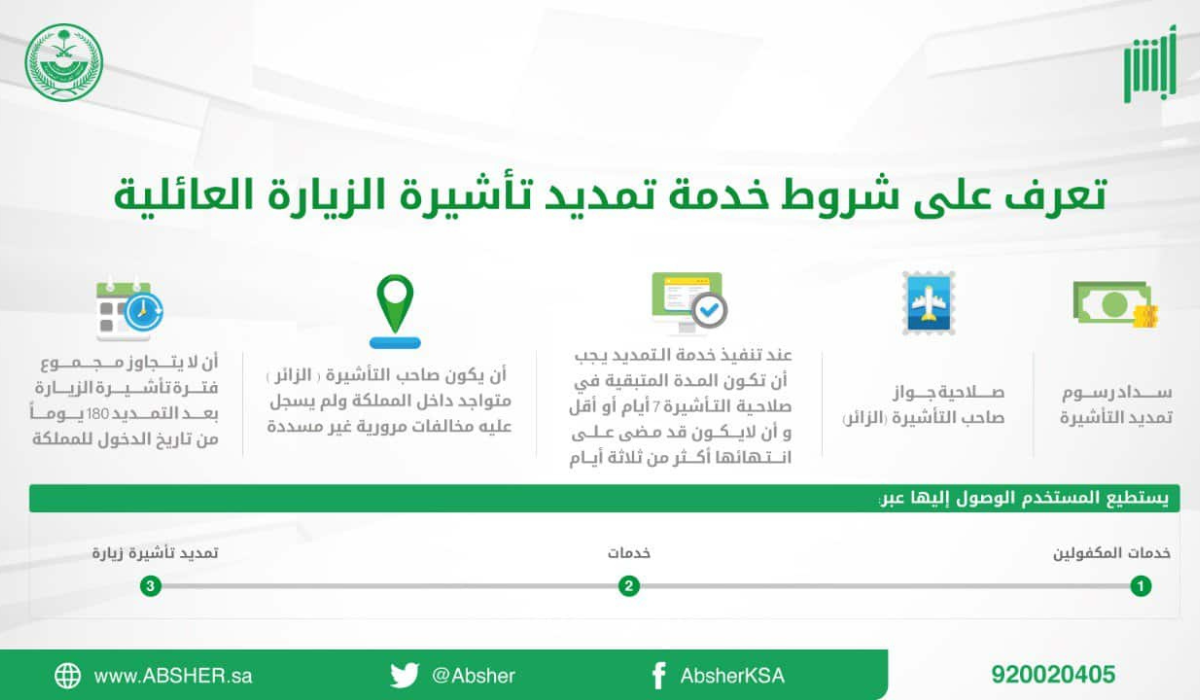 ما هي طريقة تجديد الزيارة العائلية إلكترونيا 1446 عبر أبشر ؟ وزارة الداخلية تجيب